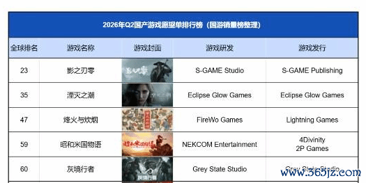 跻身国游Steam愿望单前五!腾讯新游凭实力圈粉海内外